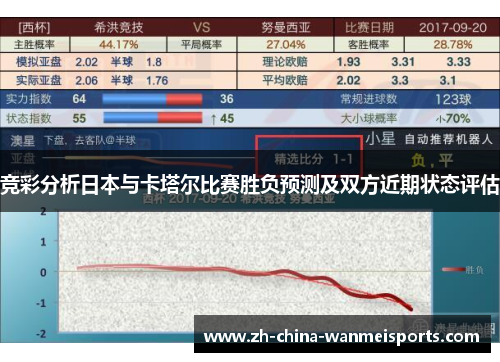 竞彩分析日本与卡塔尔比赛胜负预测及双方近期状态评估
