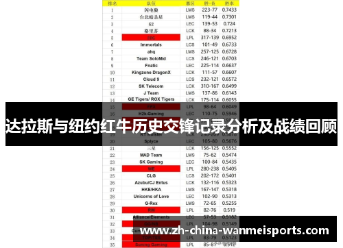 达拉斯与纽约红牛历史交锋记录分析及战绩回顾